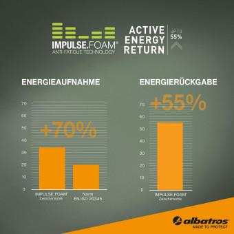 Anteprima: ULTRATRAIL CTX MID Anteprima: ULTRATRAIL CTX MID